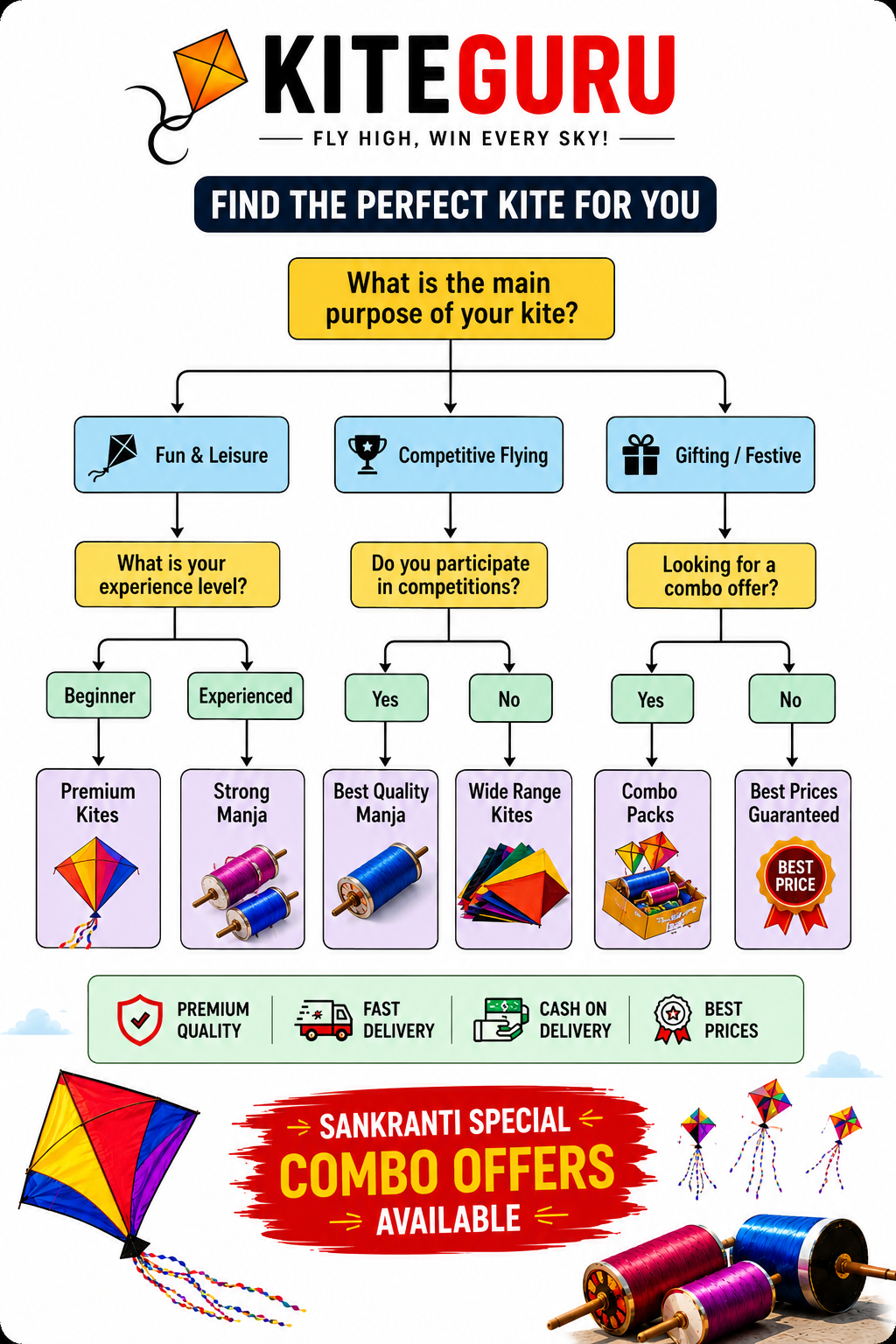 The Kite Guru - Kite Flying Guides